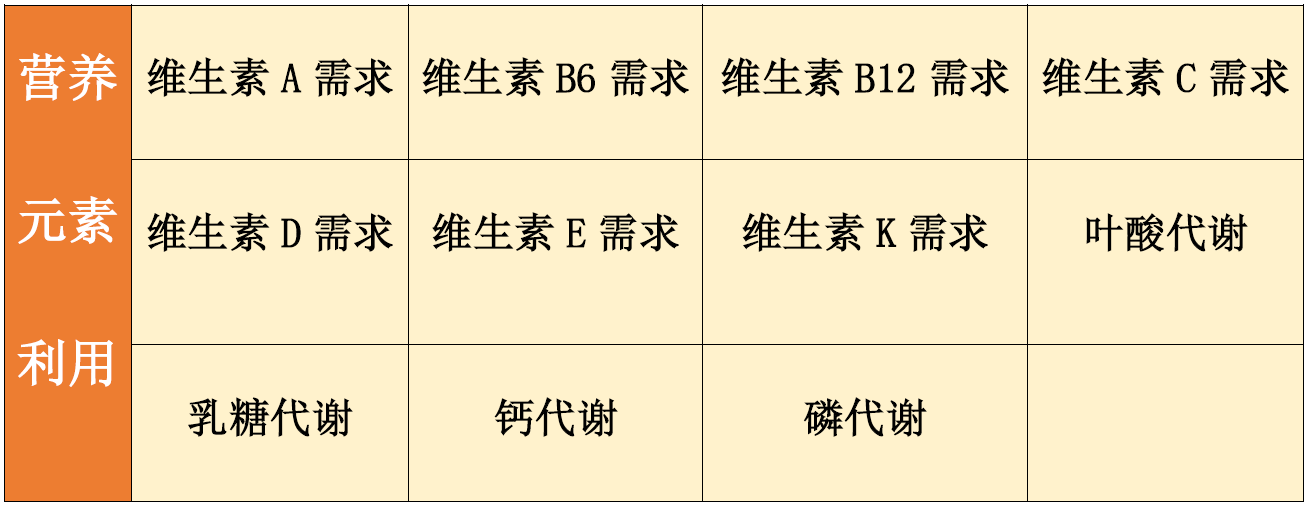 NGS疾病筛查报告GABRA3突变，是什么意思？